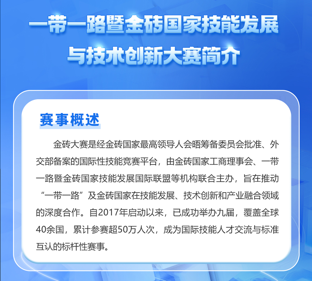 一带一路暨金砖国家技能发展与技术创新大赛（金砖大赛）简介